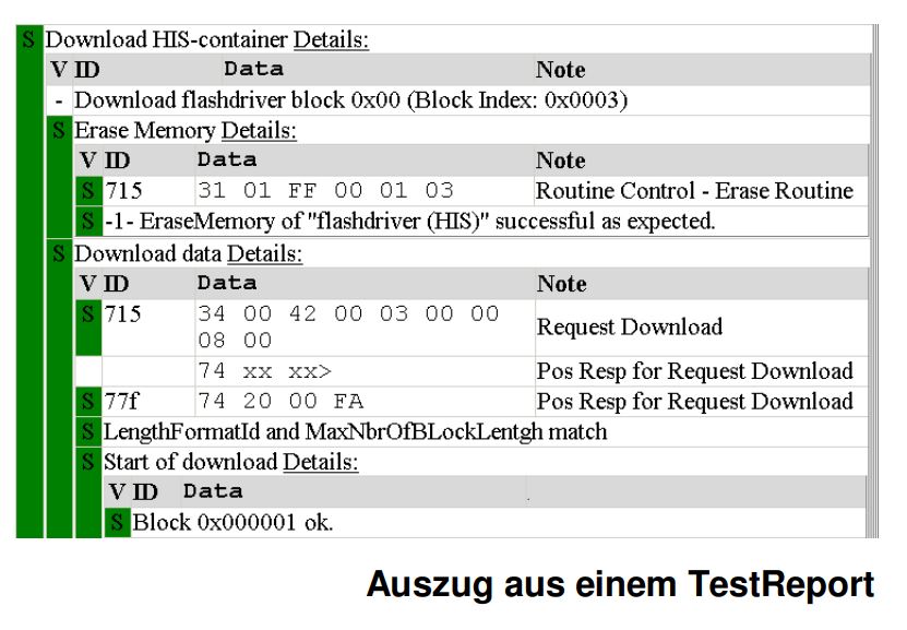 Testreport