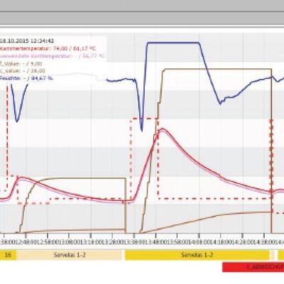 SC Log