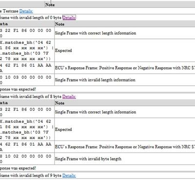 Testreport